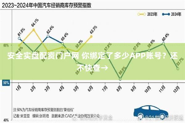 安全实盘配资门户网 你绑定了多少APP账号？还不快查→