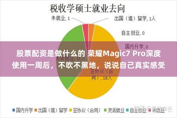 股票配资是做什么的 荣耀Magic7 Pro深度使用一周后，不吹不黑地，说说自己真实感受