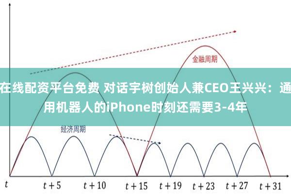 在线配资平台免费 对话宇树创始人兼CEO王兴兴：通用机器人的iPhone时刻还需要3-4年